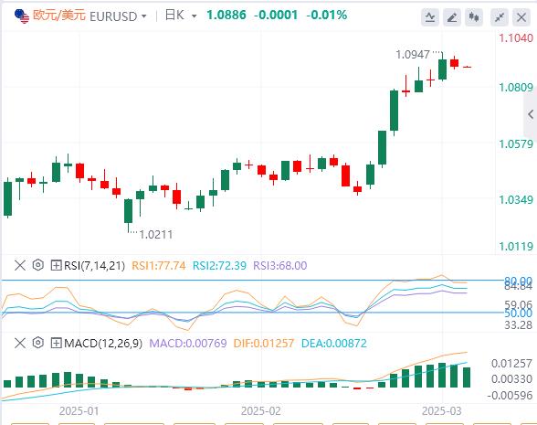 【XM外汇集团】：美国2月CPI通胀全面降温，美联储降息预期不增反减！(图2)