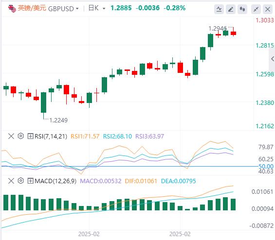 【XM外汇官网】：小心美国本周突然飞出“黑天鹅”！(图2)