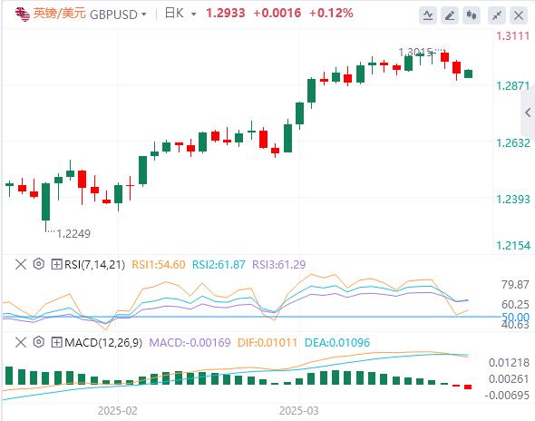 【XM Group】：美元徘徊在104上方， 美联储释放重要信号(图3)