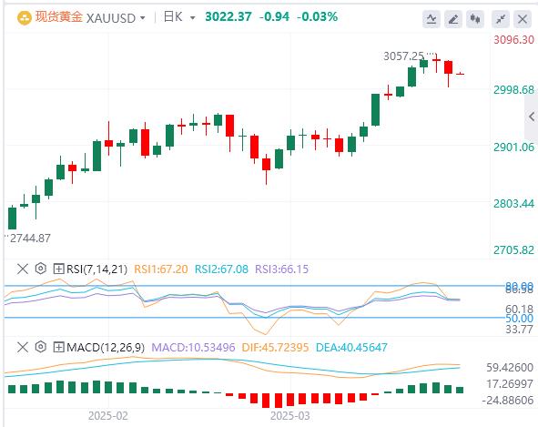 【XM Group】：美元徘徊在104上方， 美联储释放重要信号(图4)