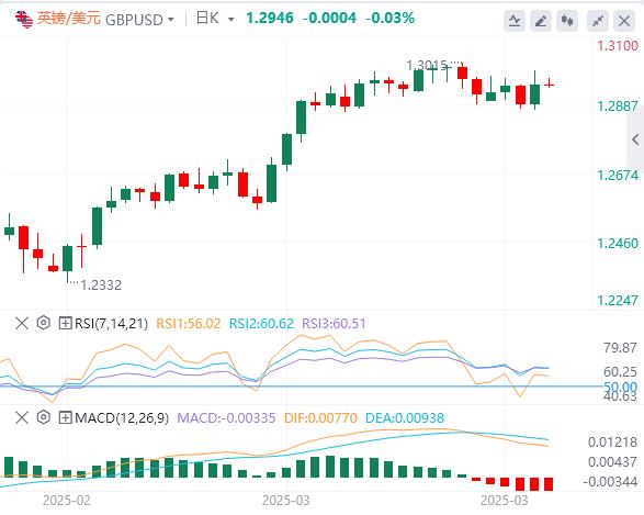 【XM Group】：黄金一举冲破3085美元，今日聚焦PCE(图2)