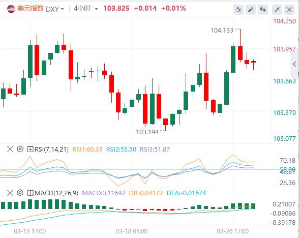 【XM Group】：特朗普呼吁美联储降息，黄金再创新高 欧盟推迟反制(图1)