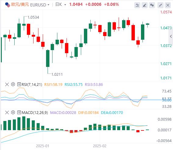 【XM Group】：特朗普的大日子！市场仍处于紧张状态(图1)
