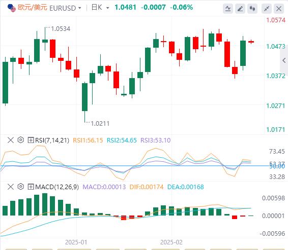 【XM外汇集团】：美元走软，黄金上涨 欧佩克+确认4月增产(图2)