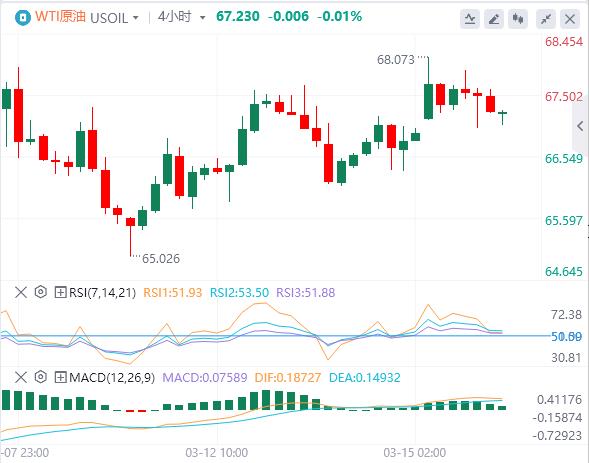 【XM外汇平台】：美国2月零售数据疲软助推黄金重返3000美元，特朗普任命鲍曼为美联储监管副主席(图5)