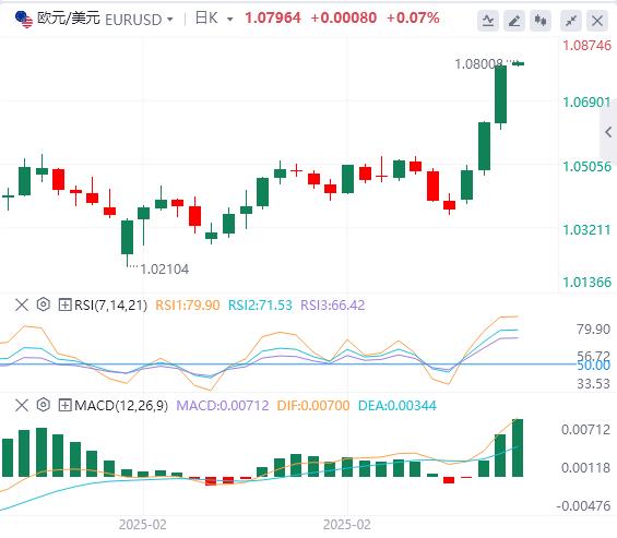 【XM外汇】：“小非农”意外爆冷，黄金坐上过山车(图2)
