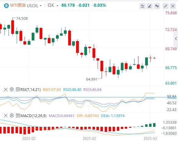【XM Group】：美元徘徊在104上方， 美联储释放重要信号(图5)