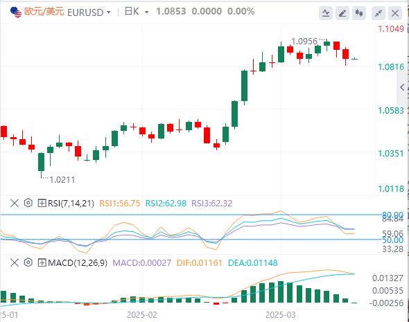 【XM Group】：特朗普呼吁美联储降息，黄金再创新高 欧盟推迟反制(图2)