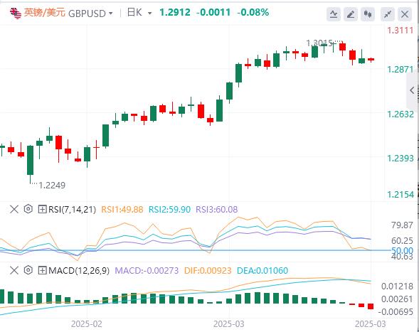 【XM Group】：特朗普关税细节未知，美元高位震荡(图2)