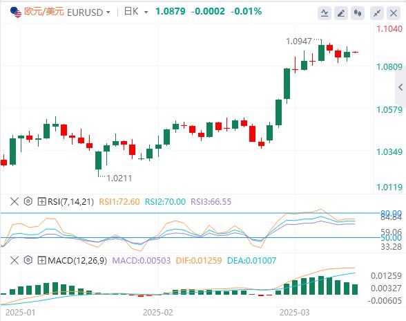 【XM Group】：美消费者信心指数“三连跌”美元指数冲高回落(图2)