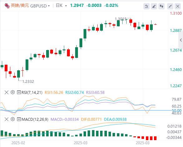 【XM外汇】：现货黄金再创新高！美国PCE成为焦点，英国GDP在欧洲备受关注(图3)