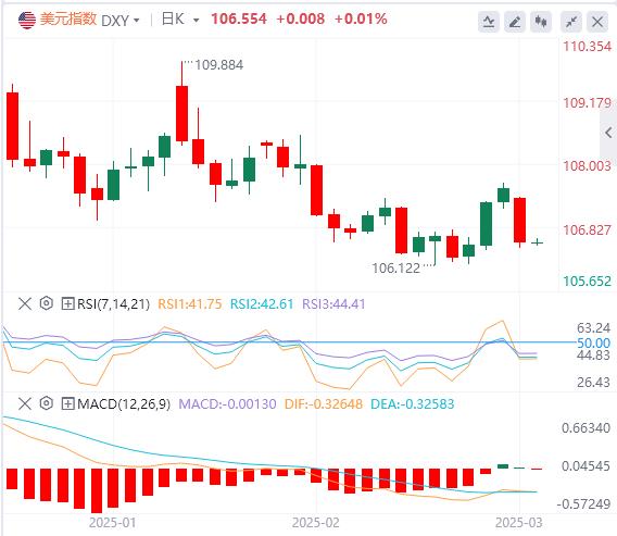 【XM外汇集团】：美元走软，黄金上涨 欧佩克+确认4月增产(图1)