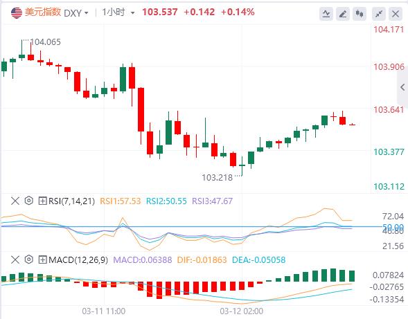 【XM Group】：俄乌停火前景助欧元突破1.09，1.10大关在望？美联储反通胀进程或再遇阻(图1)