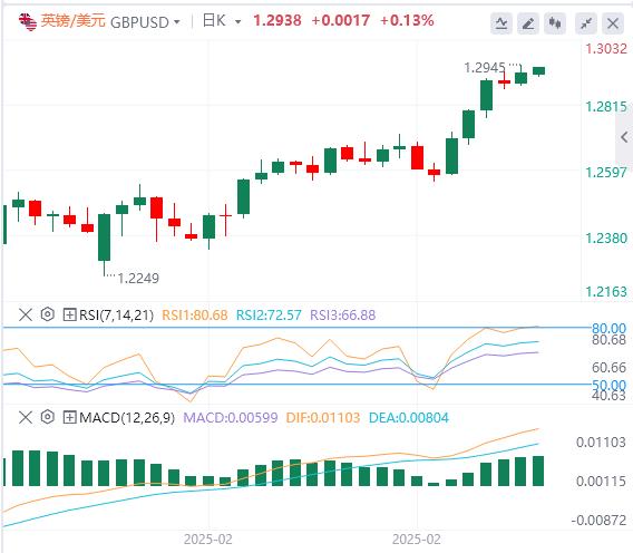 【XM外汇平台】：非农略显逊色，美元指数下跌 但鲍威尔耐心不改！(图3)