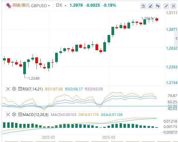 【XM外汇平台】：美元难以积聚力量，焦点转向英国央行(图2)