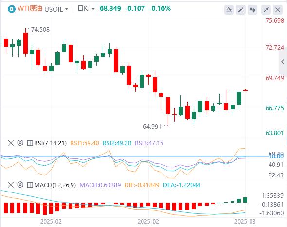 【XM Group】：特朗普呼吁美联储降息，黄金再创新高 欧盟推迟反制(图5)