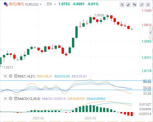 【XM外汇集团】：美元强势上涨！特朗普宣布25%关税、向中国发出重磅信号！(图2)