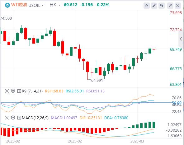 【XM外汇集团】：美元强势上涨！特朗普宣布25%关税、向中国发出重磅信号！(图5)