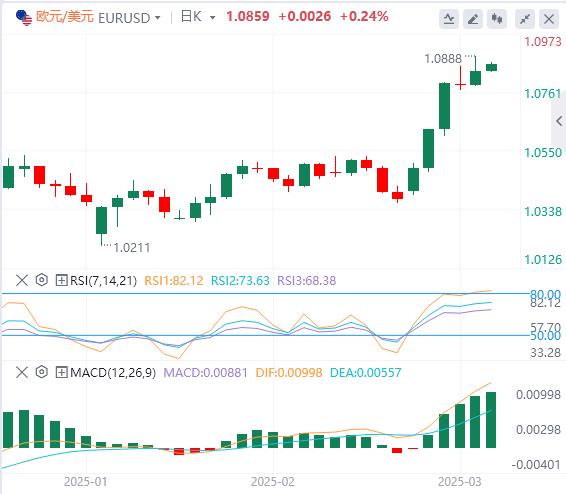 【XM外汇平台】：非农略显逊色，美元指数下跌 但鲍威尔耐心不改！(图2)