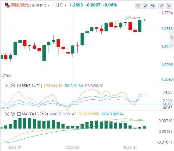 【XM外汇集团】：美元走软，黄金上涨 欧佩克+确认4月增产(图3)