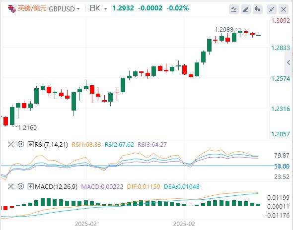 【XM Group】：美消费者信心指数“三连跌”美元指数冲高回落(图3)