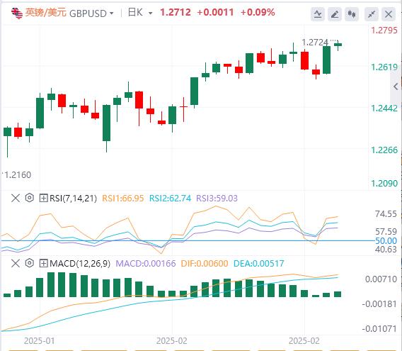【XM Group】：特朗普的大日子！市场仍处于紧张状态(图2)