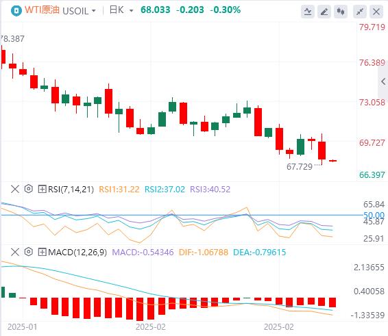 【XM外汇集团】：美元走软，黄金上涨 欧佩克+确认4月增产(图5)