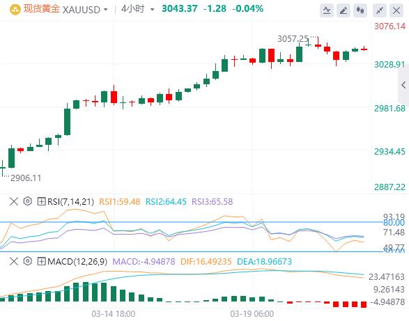 【XM Group】：特朗普呼吁美联储降息，黄金再创新高 欧盟推迟反制(图4)