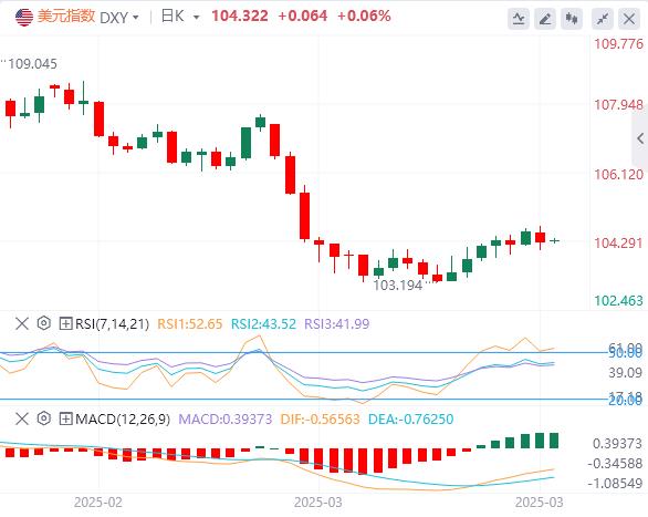 【XM外汇】：现货黄金再创新高！美国PCE成为焦点，英国GDP在欧洲备受关注(图1)