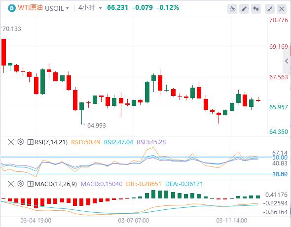 【XM外汇】：美元指数震荡下行，特朗普反口称根本不会经济衰退！(图5)