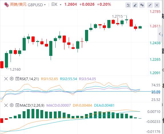 【XM外汇市场分析】：美元指数徘徊在107上方，泽连斯基美国之行“大翻车”！(图3)