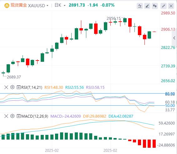 【XM外汇集团】：美元走软，黄金上涨 欧佩克+确认4月增产(图4)