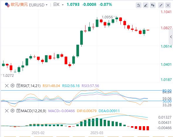 【XM外汇】：现货黄金再创新高！美国PCE成为焦点，英国GDP在欧洲备受关注(图2)