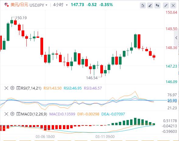 【XM外汇集团】：CPI乐观消退、特朗普关税响起！(图3)