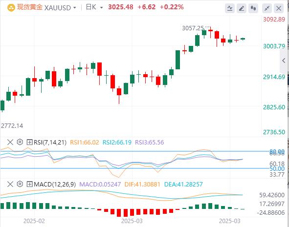 【XM外汇集团】：美元强势上涨！特朗普宣布25%关税、向中国发出重磅信号！(图4)