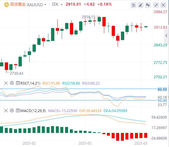 【XM外汇平台】：非农略显逊色，美元指数下跌 但鲍威尔耐心不改！(图4)