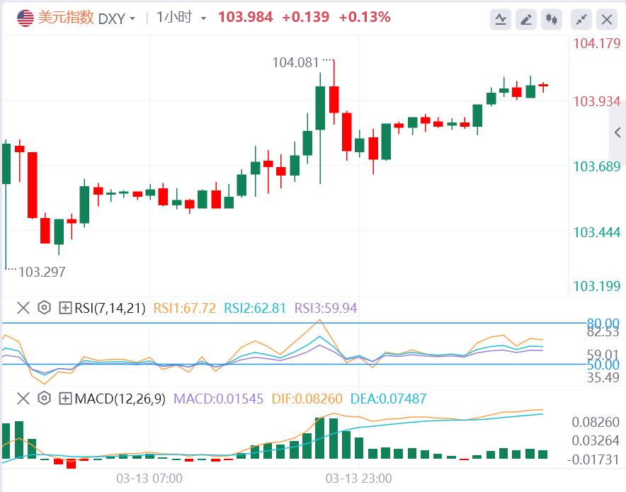 【XM外汇平台】：全球贸易战扩大，美国衰退担忧加剧！(图1)