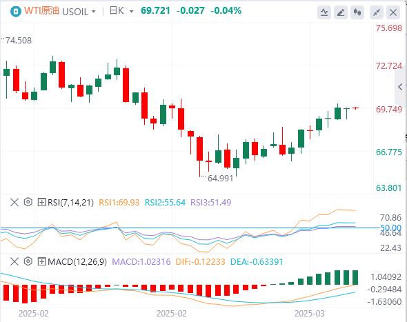【XM外汇】：现货黄金再创新高！美国PCE成为焦点，英国GDP在欧洲备受关注(图5)
