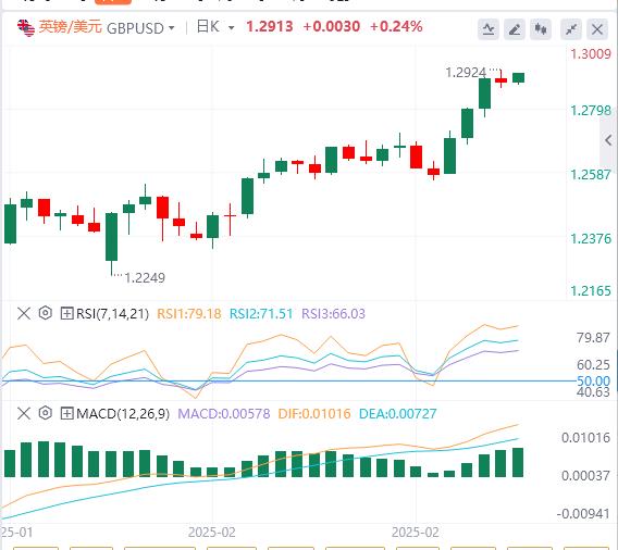 【XM外汇】：特朗普多次变脸成陷阱，美元指数继续下跌(图2)
