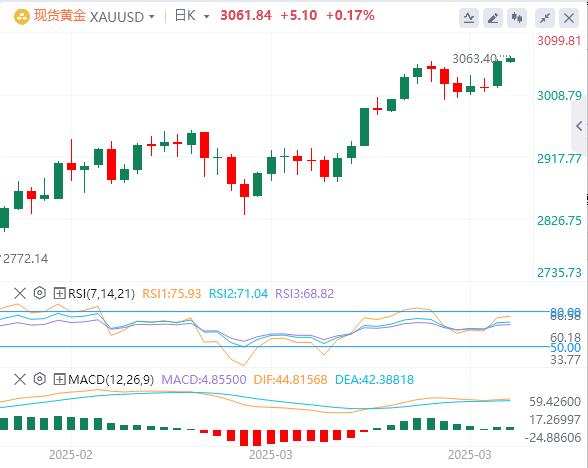 【XM外汇】：现货黄金再创新高！美国PCE成为焦点，英国GDP在欧洲备受关注(图4)