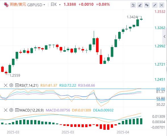 【XM Group】：特朗普真要动手、市场大规模逃离美国！(图2)