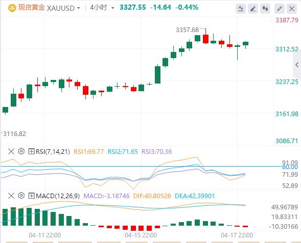 【XM外汇集团】：欧洲央行如期降息25个基点，特朗普继续叫嚣撤职鲍威尔(图4)