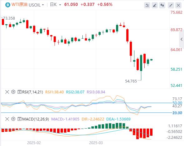 【XM Group】：美国再次暂停部分商品关税，美元一度失守100关口(图5)
