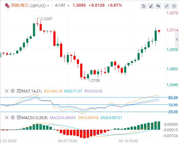 【XM外汇集团】：美元跌至多年低点，黄金一飞冲天(图2)