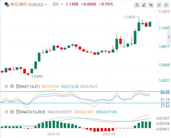 【XM外汇】：全球市场又一次跌了，黄金势不可挡突破3300(图1)