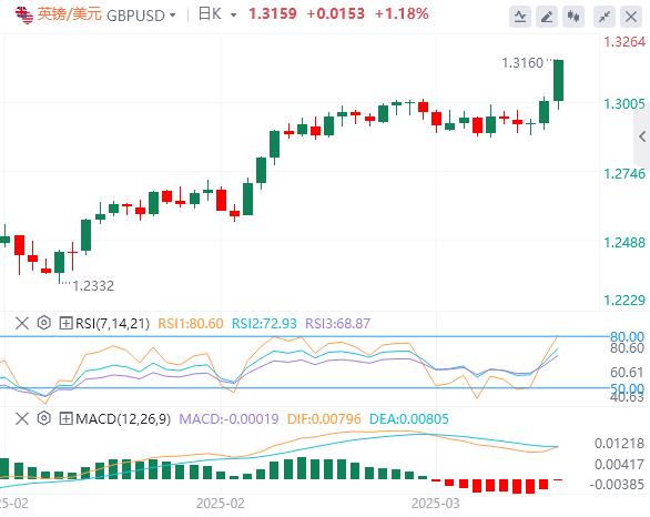 【XM Group】：特朗普祭出一个世纪来最高关税！全球市场惨遭血洗(图2)