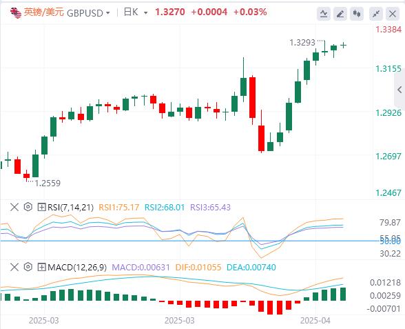 【XM外汇官网】：复活节行情清淡，美元徘徊在99.50附近(图2)