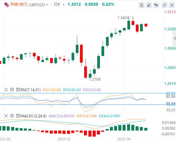 【XM Group】：特朗普突传“中美关税谈判”重大消息！，美元指数在100关口下方(图3)