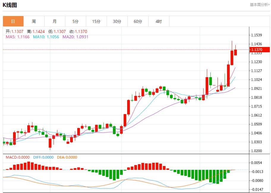 【XM Group】：欧盟医药产品出口增长强劲，4月14日现货黄金、白银、原油、外汇短线走势分析(图1)