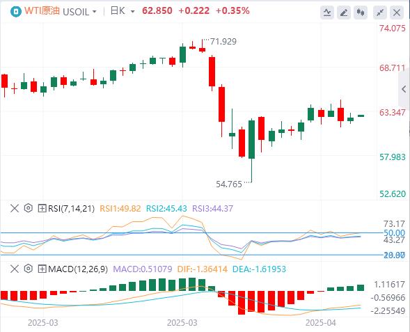 【XM Group】：特朗普突传“中美关税谈判”重大消息！，美元指数在100关口下方(图5)